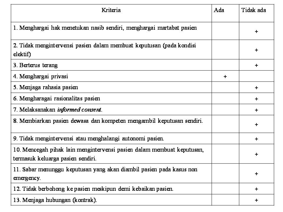 kaidah dasar bioetik kedokteran